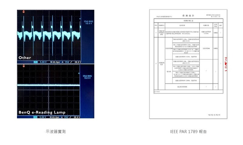 BENQ - WiT MindDuo 親子共讀護眼檯燈｜光學升級版｜座枱燈｜書枱燈｜工作燈