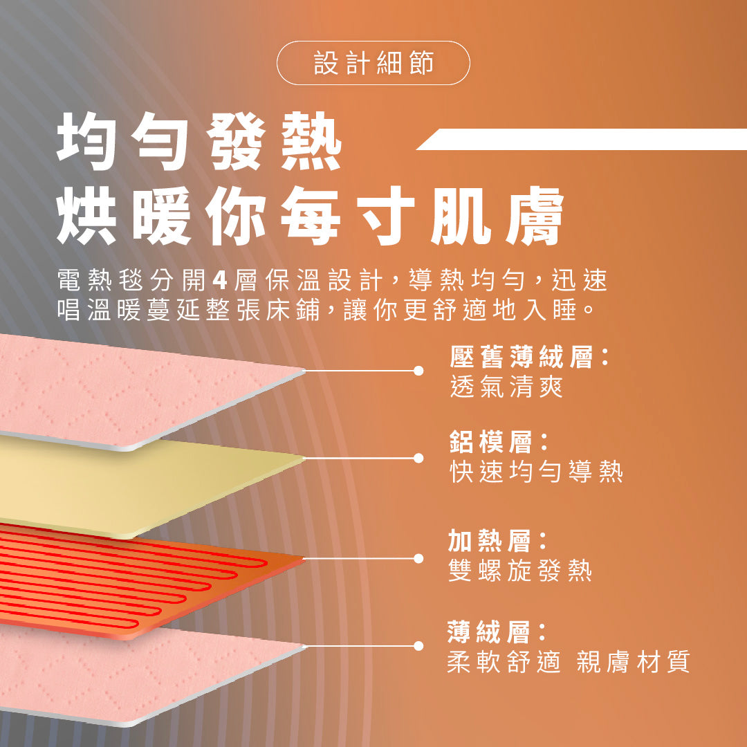Hayaku 法蘭絨8度恆溫電暖毯♨️|溫暖舒適|原裝行貨|一年保養