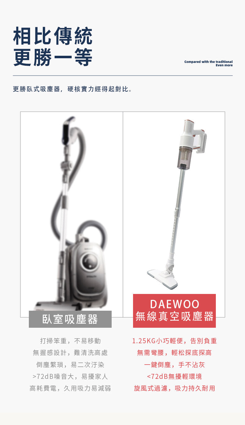 DAEWOO - DY-XC02 Cordless Handheld Vacuum Cleaner
