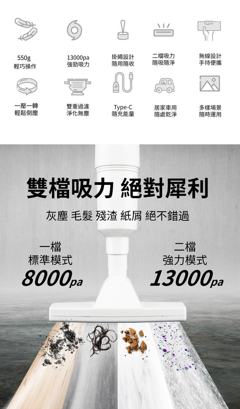 Home's Yi-Japanese Yohome Mini Cordless Vacuum Cleaner｜13000Pa｜Portable｜Small｜Car DY-108