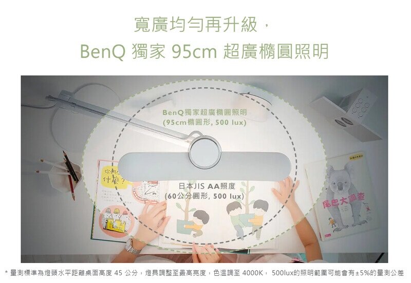 BENQ - WiT MindDuo 親子共讀護眼檯燈｜光學升級版｜座枱燈｜書枱燈｜工作燈