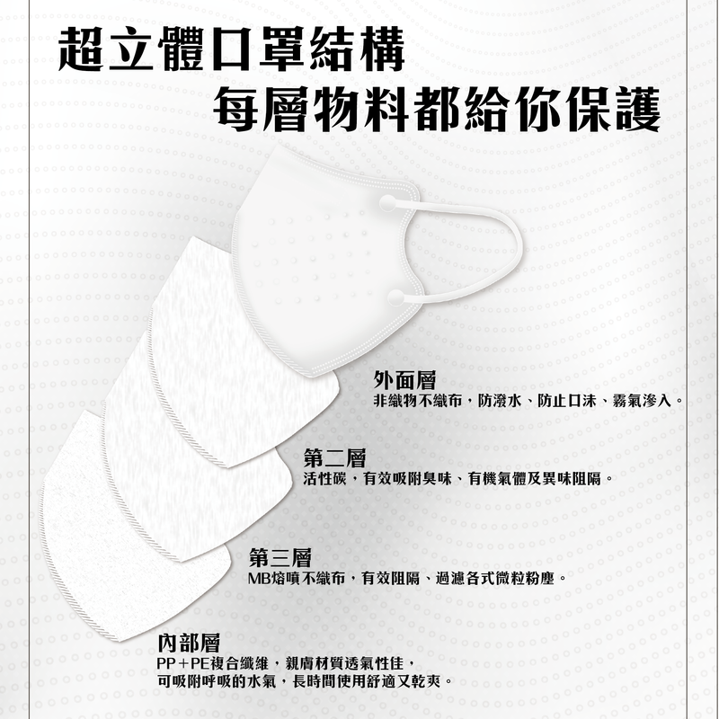 acc+ 台灣超立體成人口罩