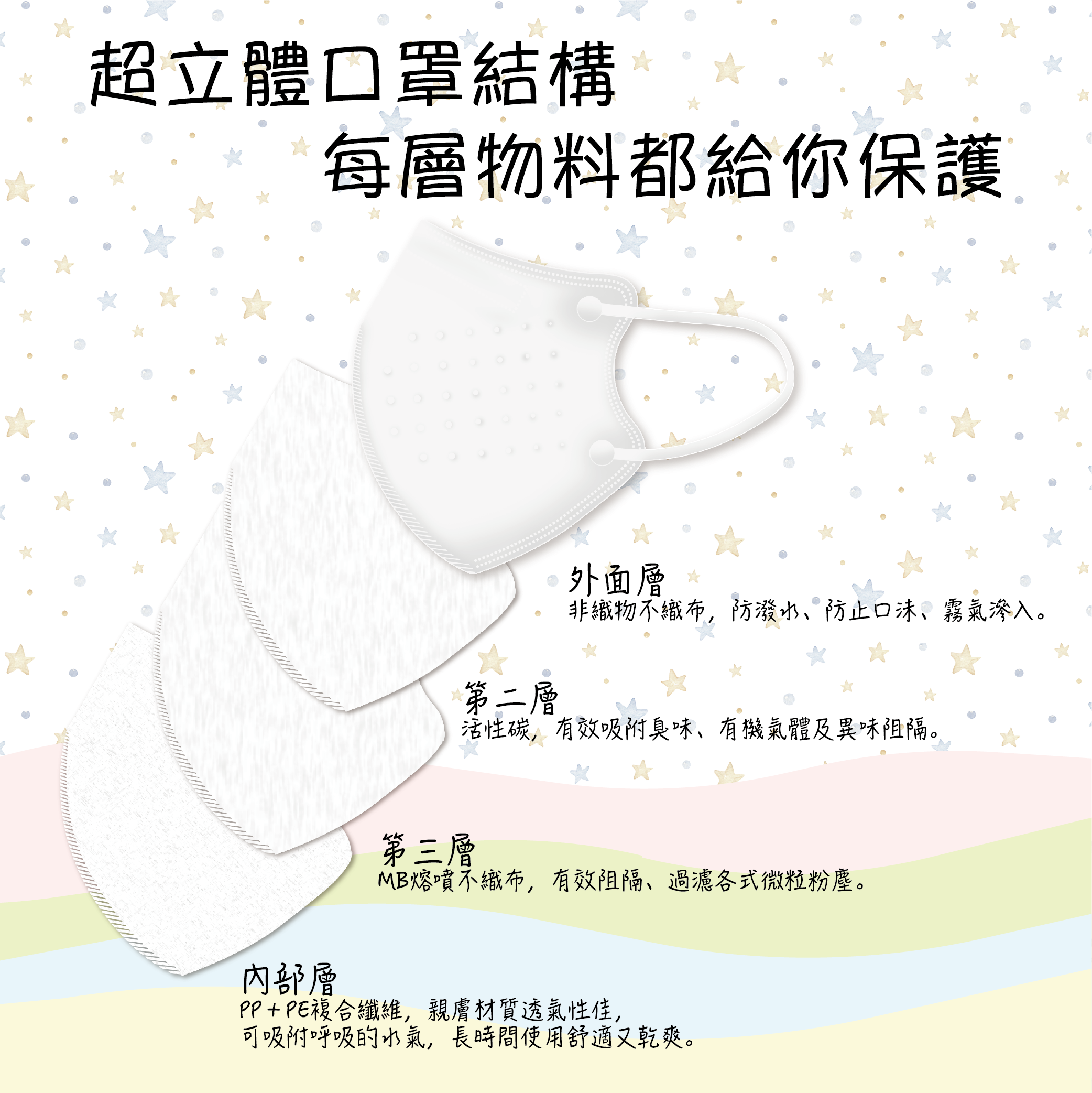 acc+ 台灣超立體幼童口罩