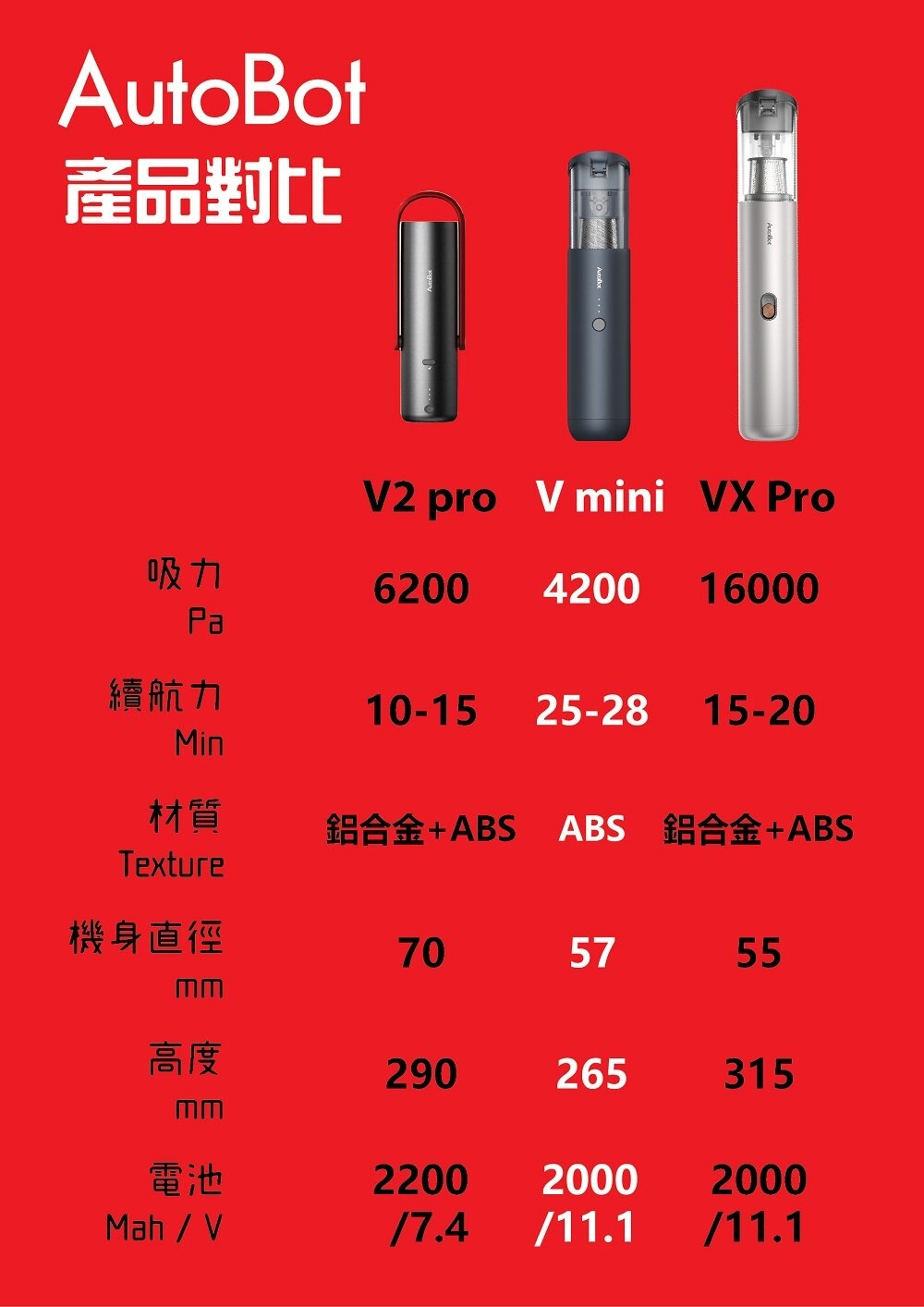 AutoBot - VX PRO Cordless Car and Home Vacuum Cleaner | Portable Vacuum Cleaner