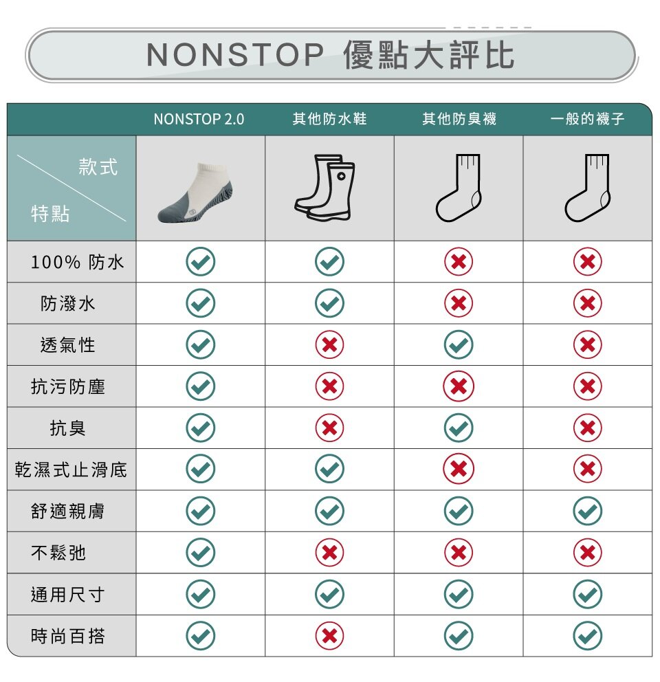 cycop - NONSTOP 2.0 全天候防水襪 [中筒]｜全地形耐候襪｜防潑水｜防污｜防塵 - 白/淺灰 (S尺寸)