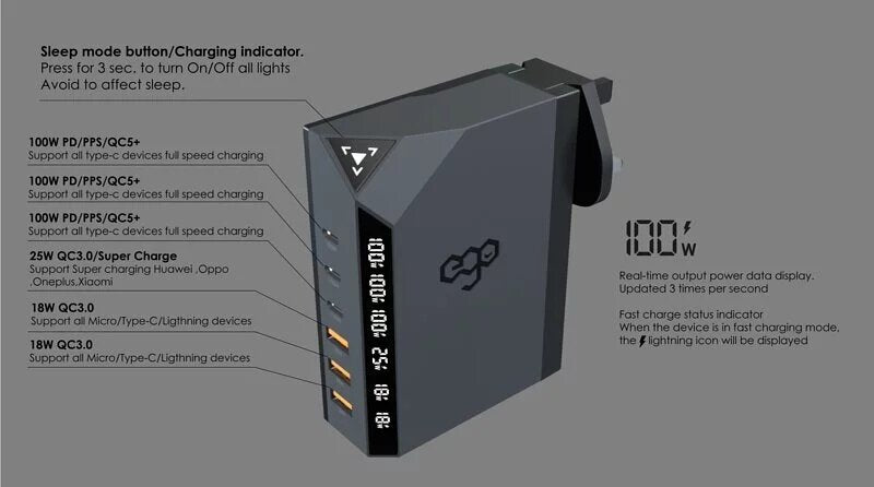 Ego - EXINNO 120W instant output display 6-hole USB charger EX120｜Charger socket｜Quick Fork Fire Bull｜PD｜PPS｜QC5+