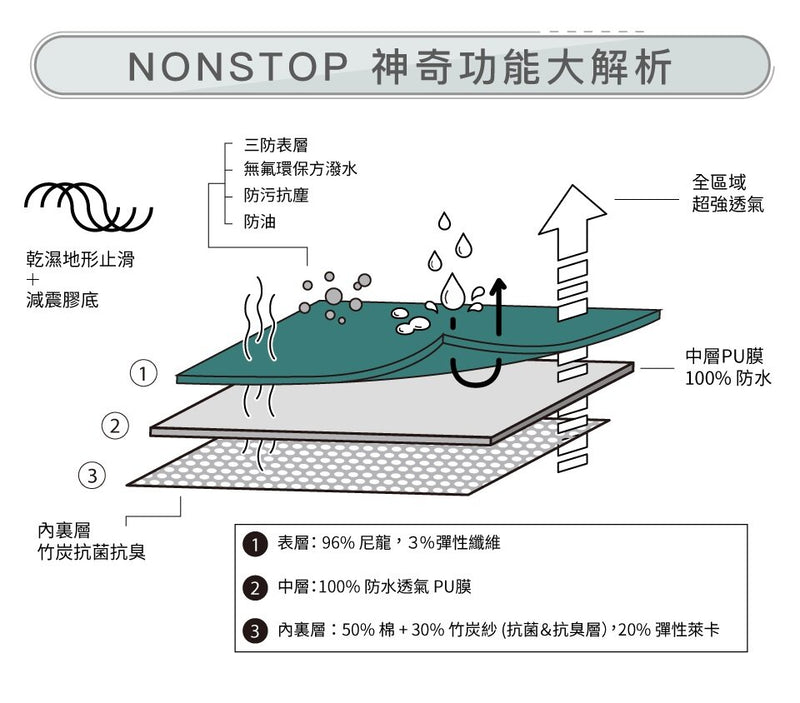 cycop - NONSTOP 2.0 全天候防水襪 [短筒]｜全地形耐候襪｜防潑水｜防污｜防塵 - 白/淺灰 (S尺寸)