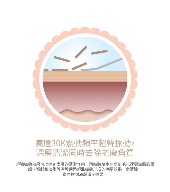 Emay Plus - 冰熱嫩膚按摩儀｜深層潔淨毛孔｜離子導入導出｜光子嫩膚｜EMS微電流｜提拉臉型 EP-403