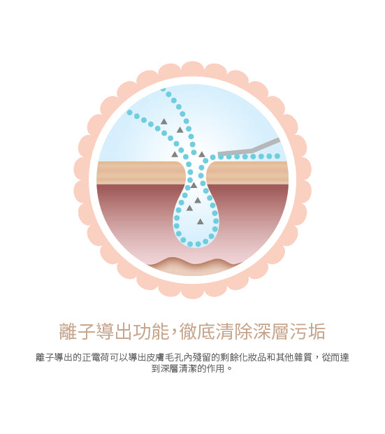 Emay Plus - 冰熱嫩膚按摩儀｜深層潔淨毛孔｜離子導入導出｜光子嫩膚｜EMS微電流｜提拉臉型 EP-403