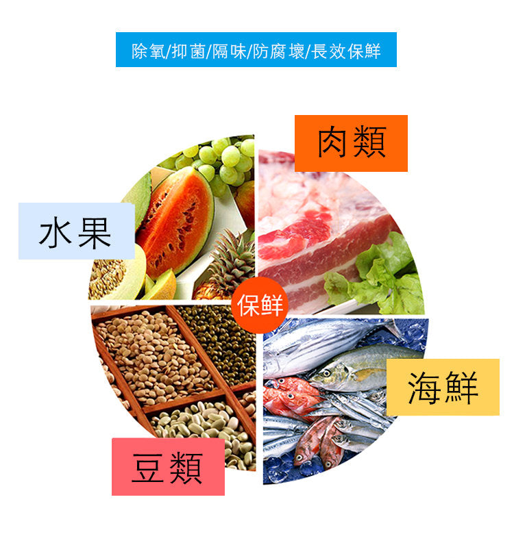 AnchorChef - 抽真空壓縮收納神器 - 藍色