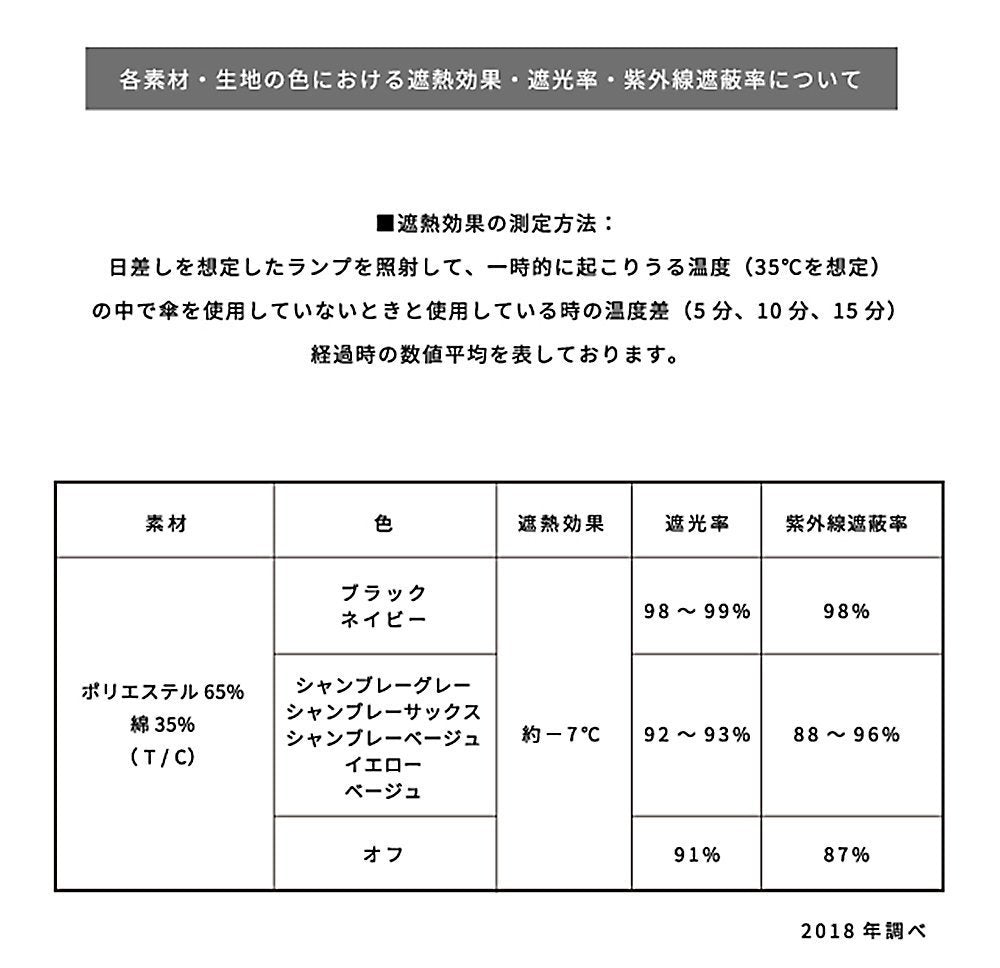 W.P.C. - 日本防UV/隔熱優質輕巧50cm縮骨遮 - 格子/白色