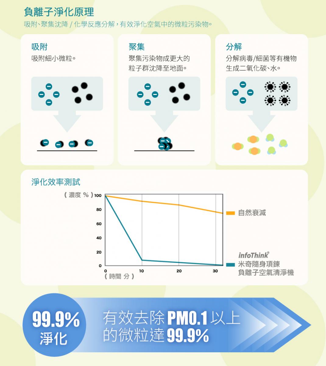 訊想科技 - iAnion-100 隨身項鍊負離子空氣清淨機 - 黑色【台灣製造。香港行貨】