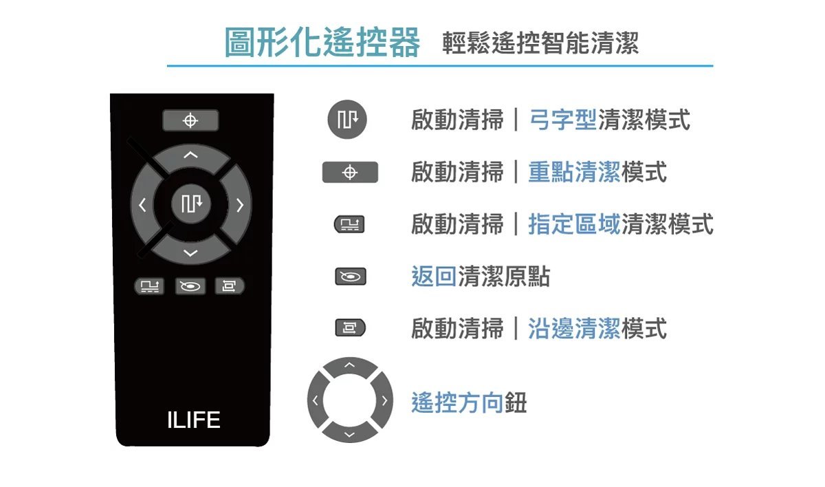 iLife  - W400 吸塵洗地二合一機械人【香港行貨】