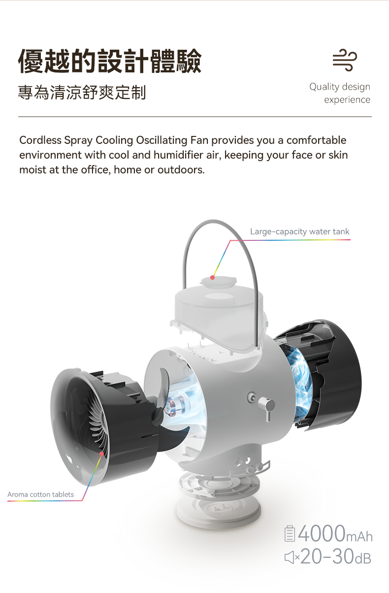 Newedo - Movable Shaking Water Cooled Light Fan｜Mobile Air Conditioner｜Air Cooler｜Portable WT-F50