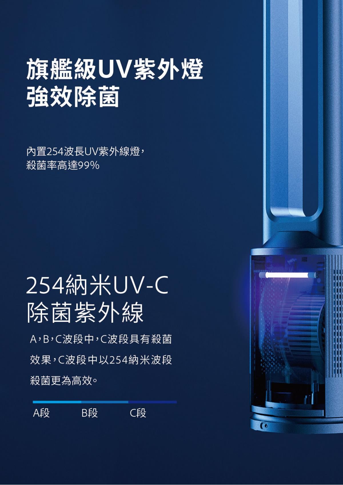 DAEWOO - V8 Max Air Purifying Bladeless Fan 