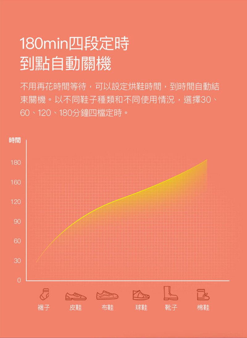 Deerma - 德爾瑪 多效殺菌烘鞋器｜多功能｜伸縮｜去除異味 DEM-HX10