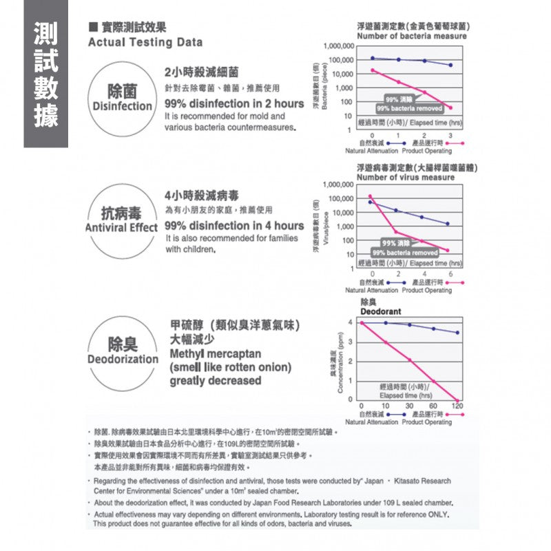 MAXELL 離子風抗菌消臭機  Ionized Wind Deodorizer