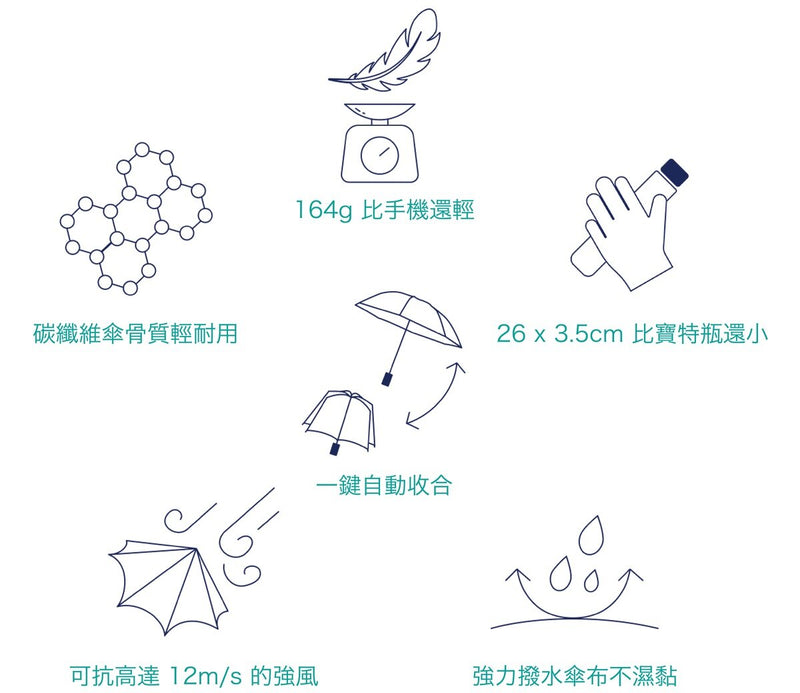 Amvel - VERYKAL 超極輕一鍵式自動折傘｜跣水遮｜自動開關遮｜防曬｜遮陽｜縮骨遮｜164g｜防風 - 海洋藍