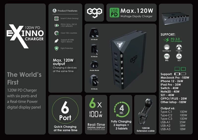 Ego - EXINNO 120W instant output display 6-hole USB charger EX120｜Charger socket｜Quick Fork Fire Bull｜PD｜PPS｜QC5+