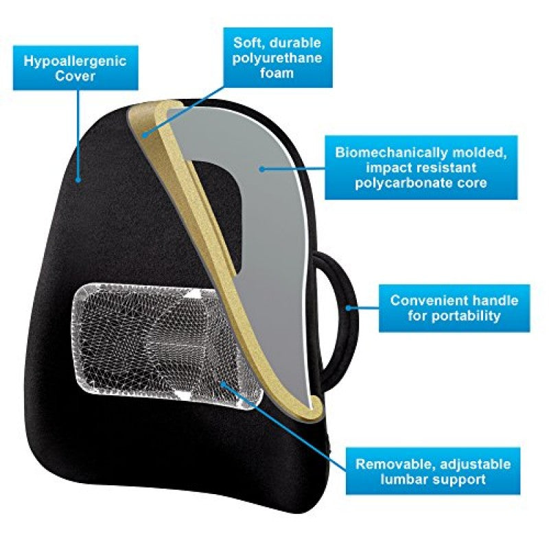 ObusForme 加拿大充氣式矮背護脊椅背墊 Customair Backrest With Adjustable Lumbar