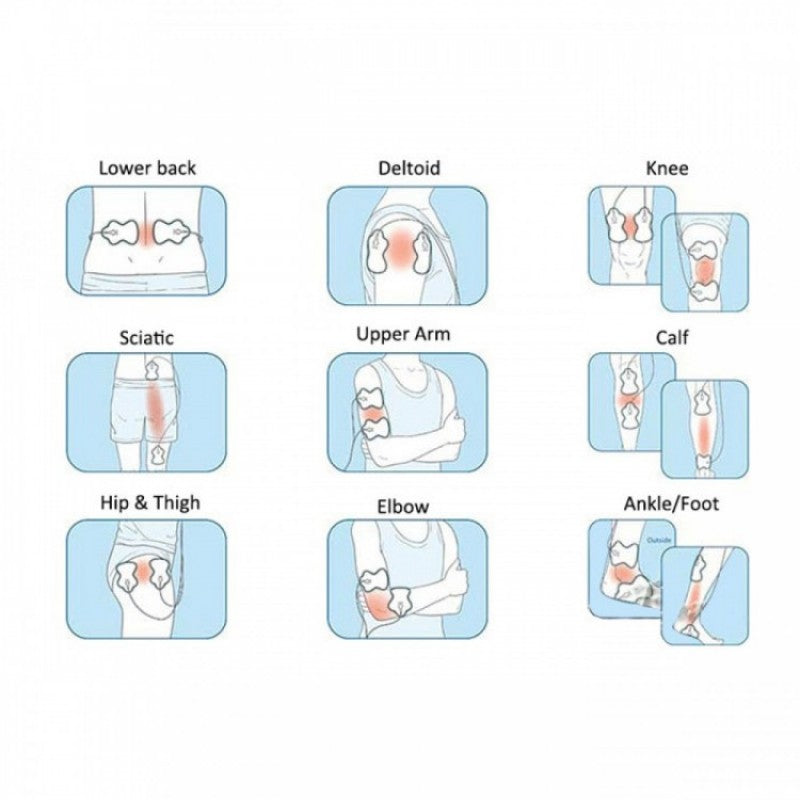 Omron Electronic Nerve Stimulator (T.E.N.S. Therapy) 歐姆龍電子脈衝按摩器 (T.E.N.S. Therapy)