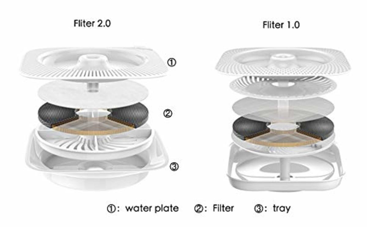 Petkit - Eversweet Filter Tray