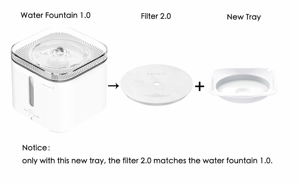 Petkit - Eversweet Filter Tray