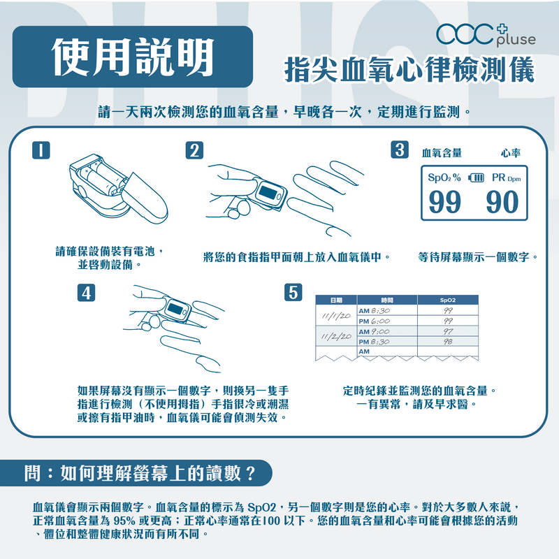 acc+ pluse 指尖血氧心律檢測儀