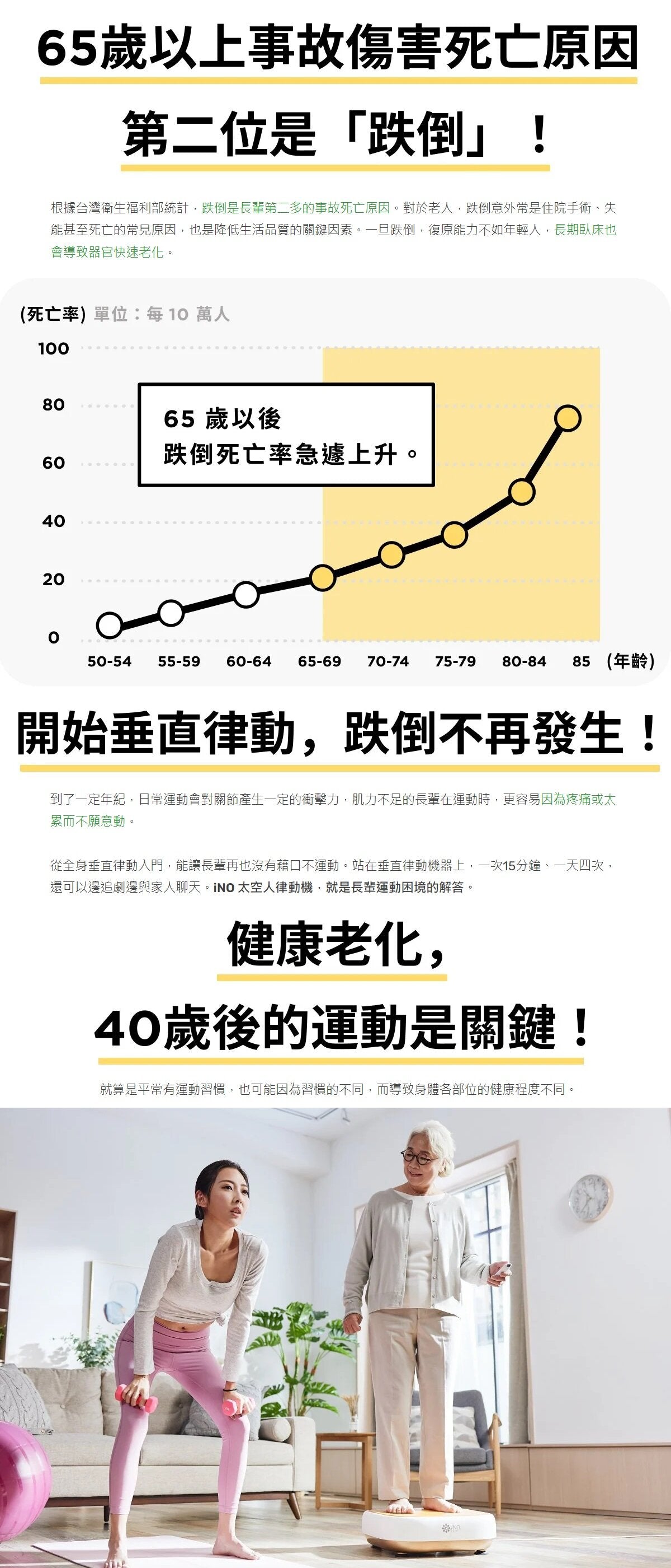 iNO - iNO太空人律動機｜垂直律動機｜全身運動｜長者運動器材｜家居運動｜促進血液循環｜伸展