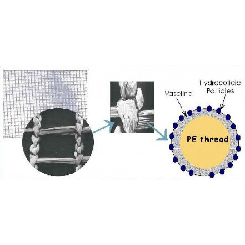 Urgotul Hydrophilic Oily Gauze