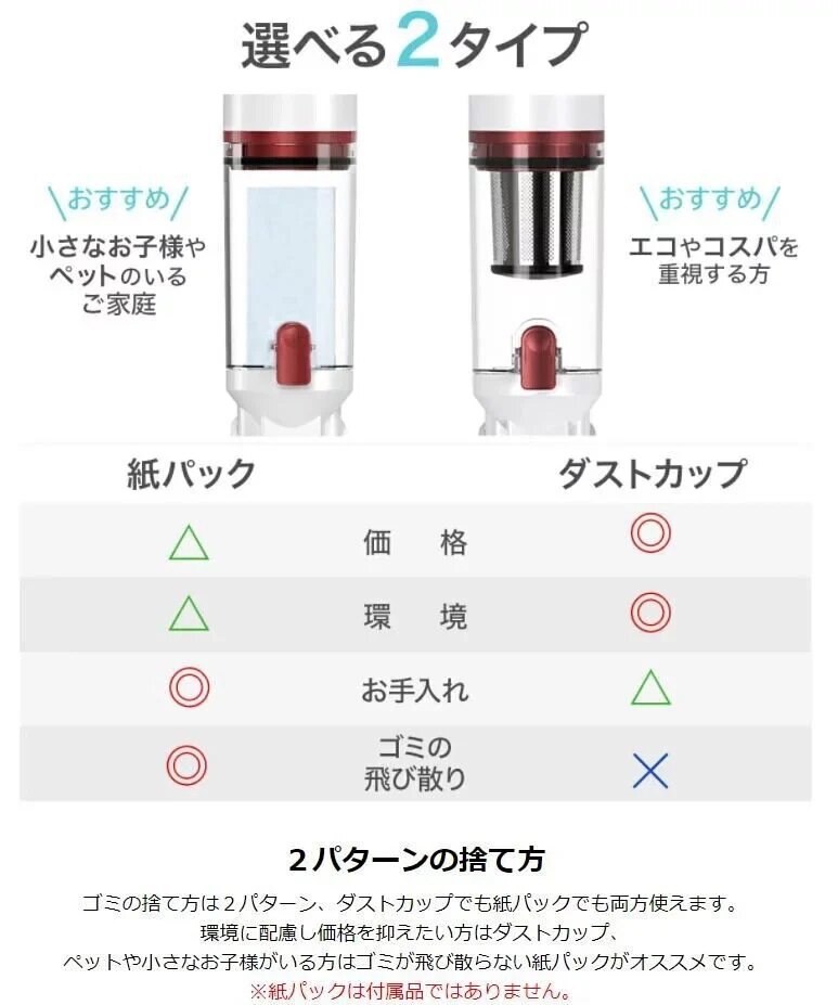 Souyi - SY-120 超輕量強吸力無線吸塵機｜可攜式｜小型｜車用吸塵機