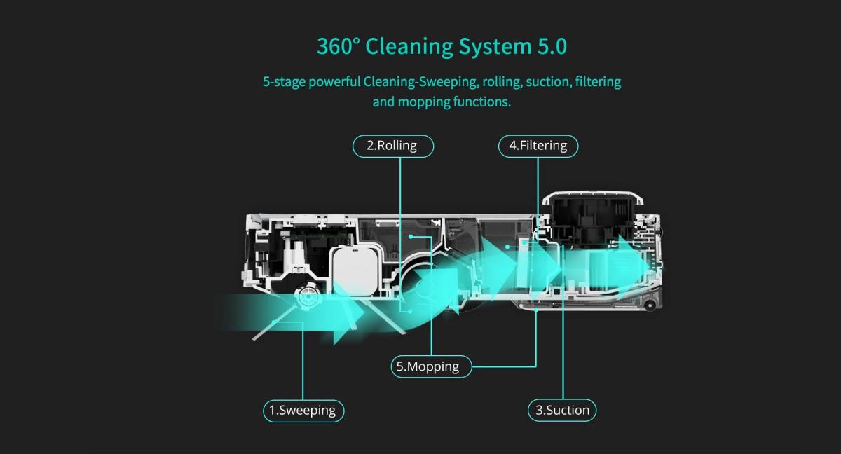 360 - S9 吸塵濕拖二合一機械人｜機器人吸塵器｜掃地機械人