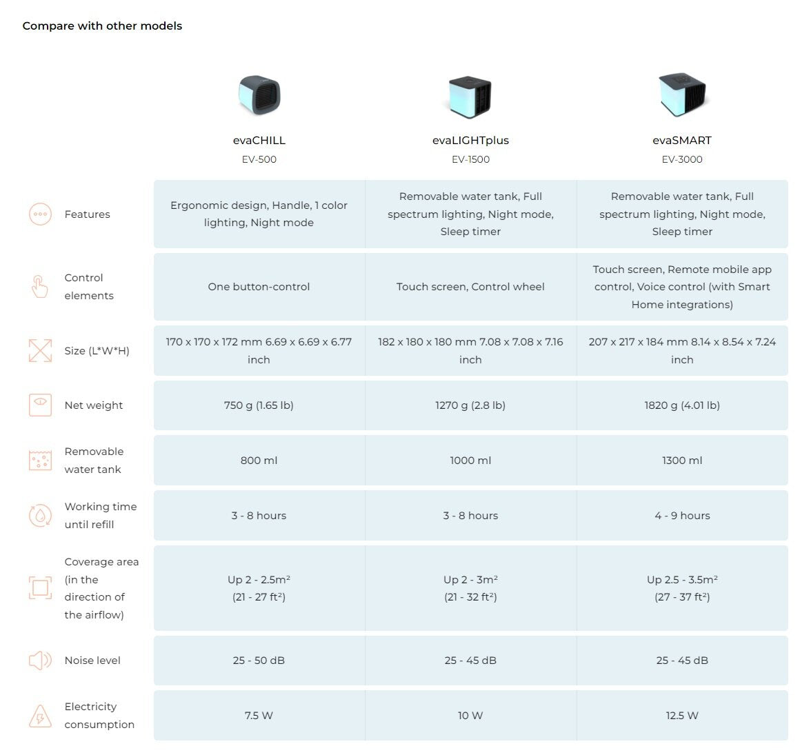 Evapolar - evaCHILL EV-500 Small mobile air conditioner third generation | Mobile air cooler | Cooler | Portable | Water injection type - Ocean Blue