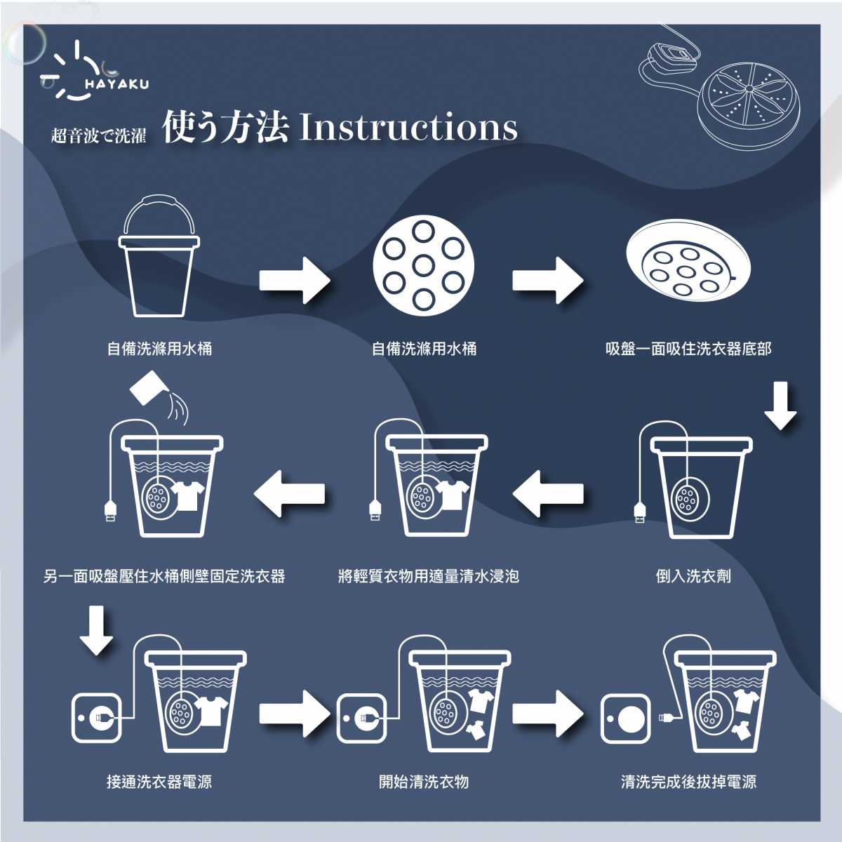 HAYAKU - Ultrasonic 超聲波自動渦輪｜洗衣球｜旅行洗衣｜洗衣蛋