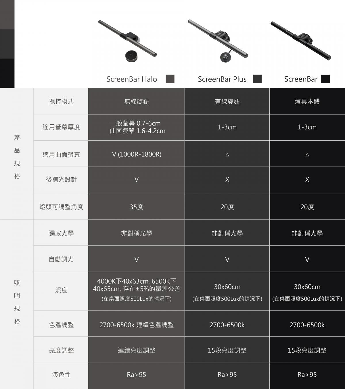 BENQ - ScreenBar Halo 螢幕智能掛燈 | 螢幕掛燈