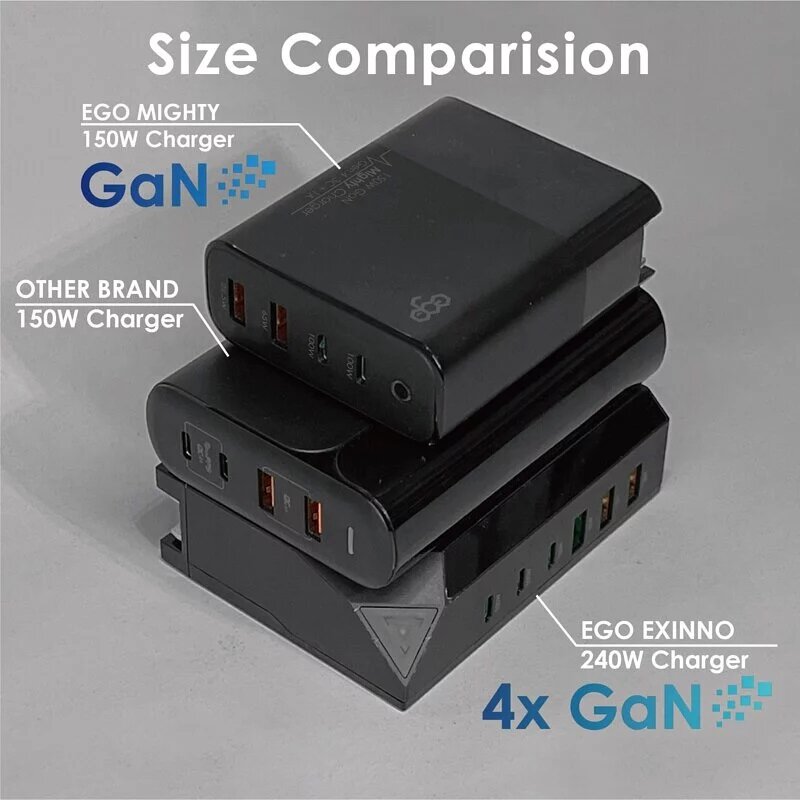 Ego - 150W Mighty GaN 4USB 充電器 A1904-4｜充電器插蘇｜快叉火牛｜旅行充電器